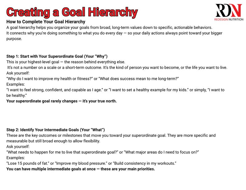 Preview of The Goal Hierarchy Worksheet